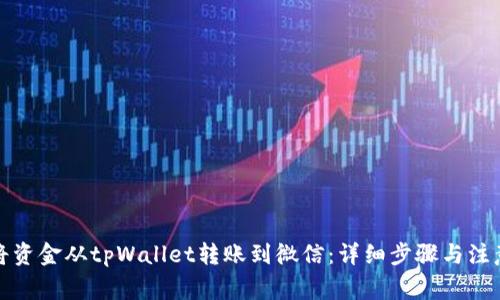 如何将资金从tpWallet转账到微信:详细步骤与注意事项