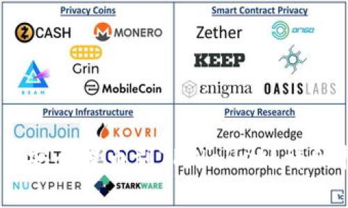 : 如何将Mass币安全提币到TPWallet?详细指南与注意事项