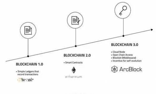如何通过浏览器下载tpWallet:详细指南与常见问题解析