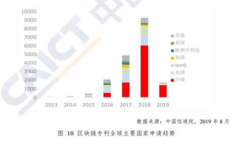 深入解析冷钱包Nano:加密货币安全存储的最佳选择