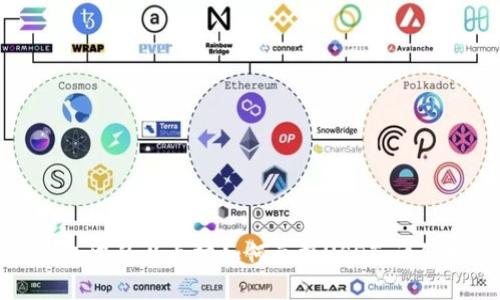 冷钱包中的以太坊如何兑换USDT:详细指南