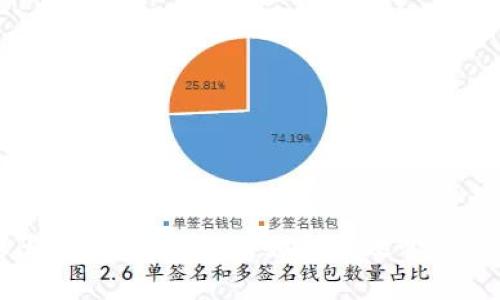 tpWallet权限设置详细指南:如何高效管理你的数字资产