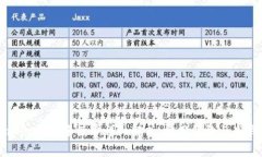 tpWallet转币手续费详细解析：费用结构与省钱技巧