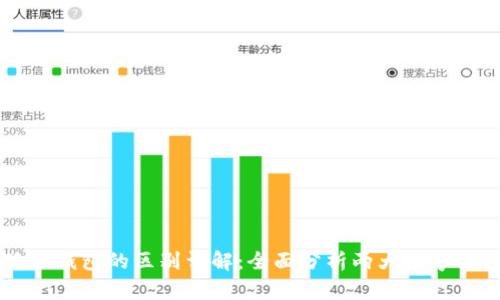 tpWallet与小狐狸钱包的区别详解:全面分析两大数字钱包的功能与特点