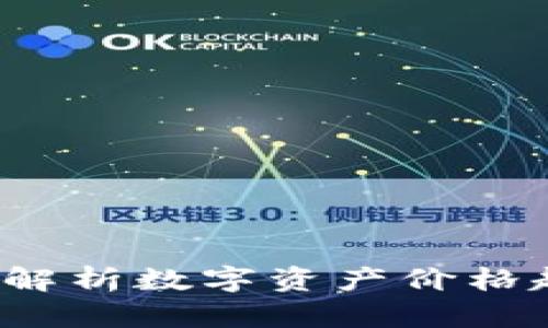 虚拟币波动的原因:解析数字资产价格起伏背后的驱动因素