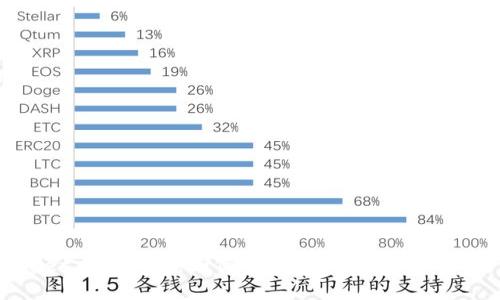 tpWallet老板现状:如何实现数字资产管理的未来?